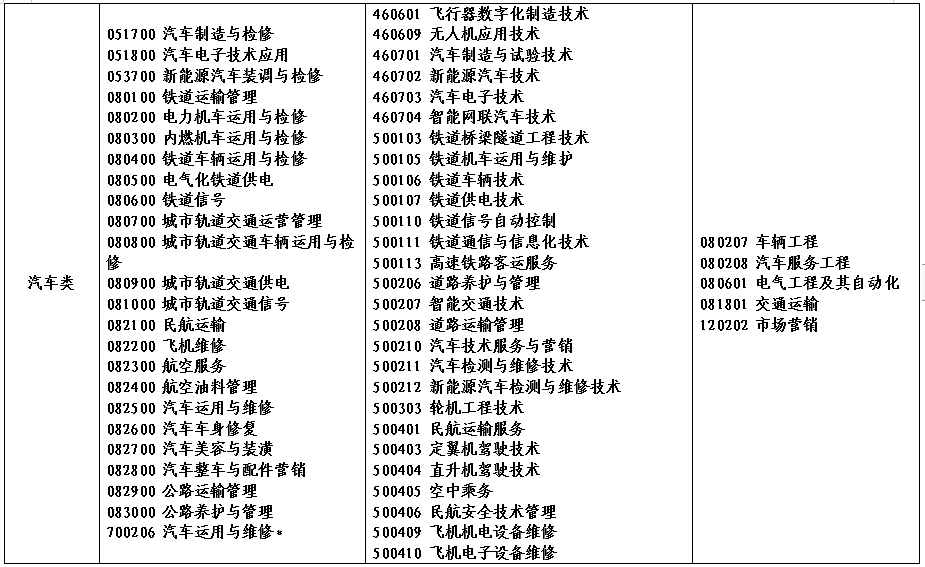 2022年河南省对口招生工作通知发布！附招生高校名单！ (http://www.hnyixiao.com/) 艺考资讯 第24张