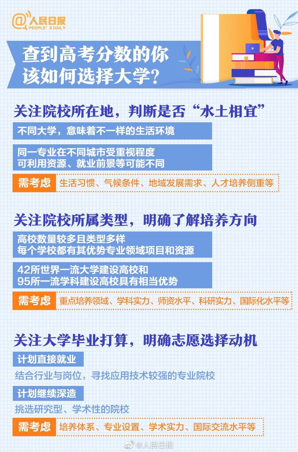 估分悬殊大、志愿不好填？人民日报：这样做！ (http://www.hnyixiao.com/) 艺考界资讯 第1张