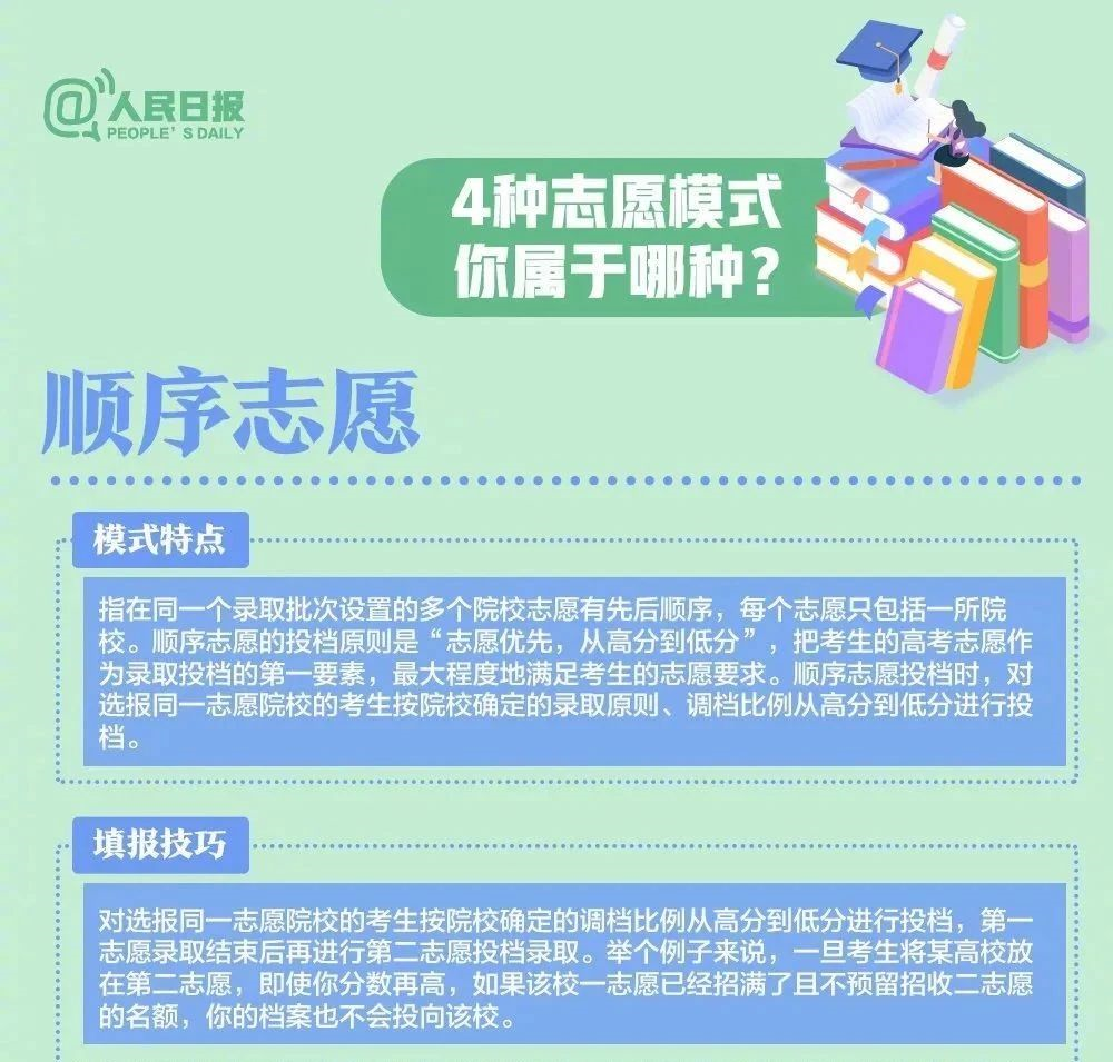 估分悬殊大、志愿不好填？人民日报：这样做！ (http://www.hnyixiao.com/) 艺考界资讯 第9张