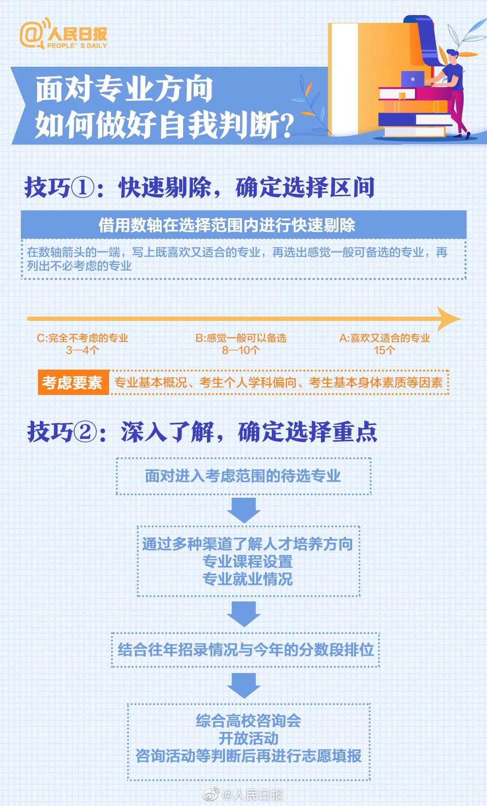 估分悬殊大、志愿不好填？人民日报：这样做！ (http://www.hnyixiao.com/) 艺考界资讯 第3张