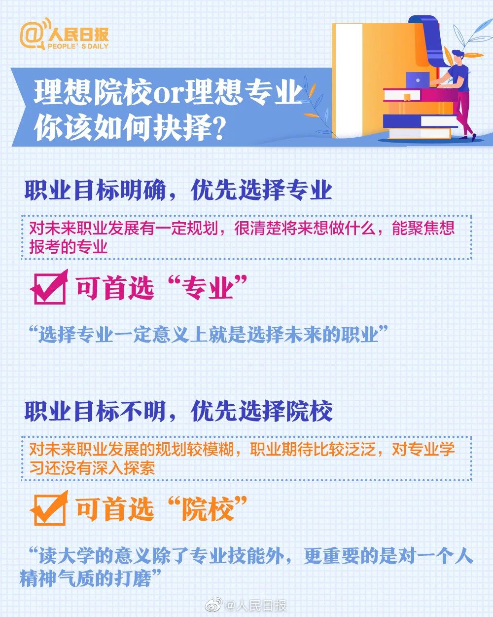 估分悬殊大、志愿不好填？人民日报：这样做！ (http://www.hnyixiao.com/) 艺考界资讯 第4张