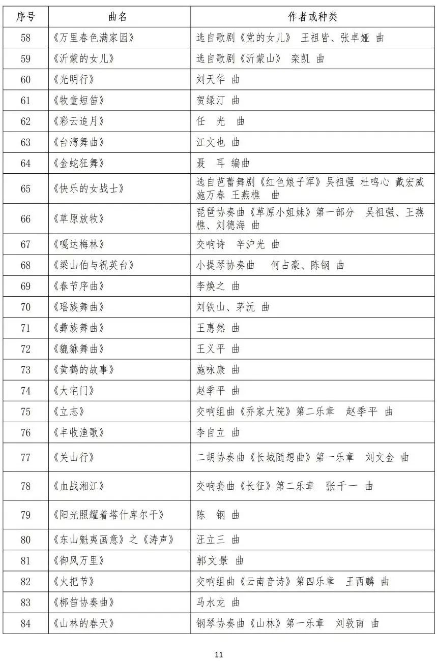 校考 | 武汉音乐学院2023招生简章、大纲、曲目库发布 (http://www.hnyixiao.com/) 校内新闻 第30张