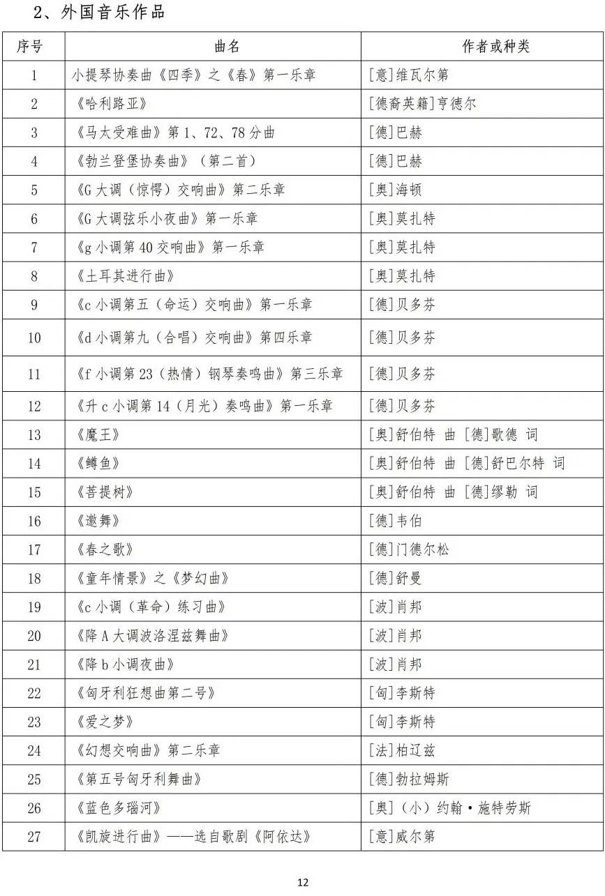 校考 | 武汉音乐学院2023招生简章、大纲、曲目库发布 (http://www.hnyixiao.com/) 校内新闻 第31张