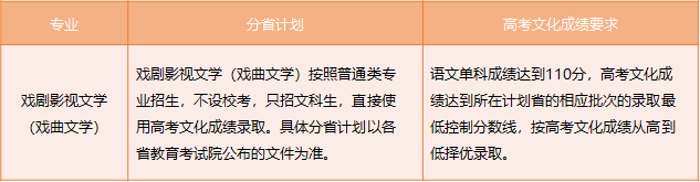 中国戏曲学院2023年本科招生简章(表演专业免学费) (http://www.hnyixiao.com/) 校内新闻 第6张