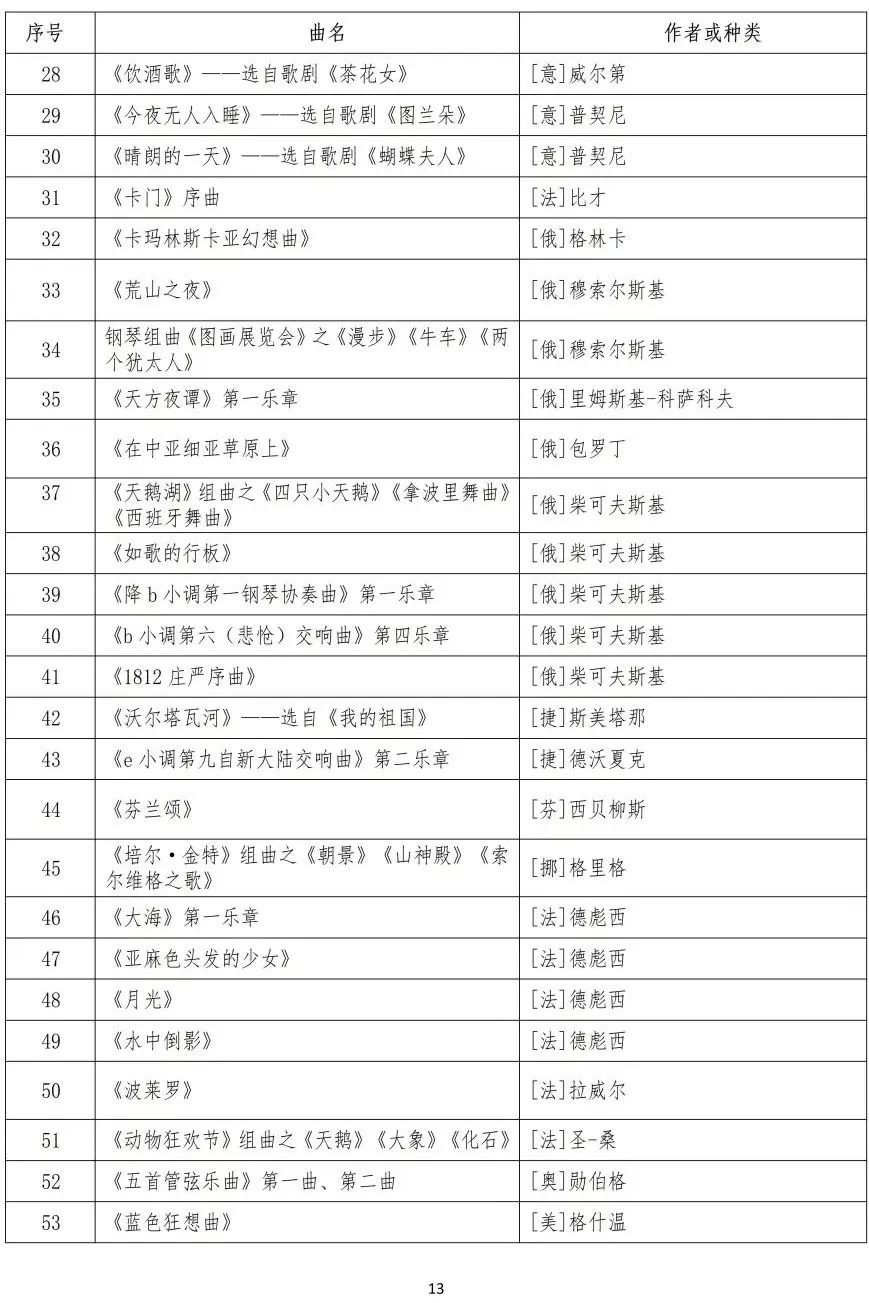 校考 | 武汉音乐学院2023招生简章、大纲、曲目库发布 (http://www.hnyixiao.com/) 校内新闻 第32张