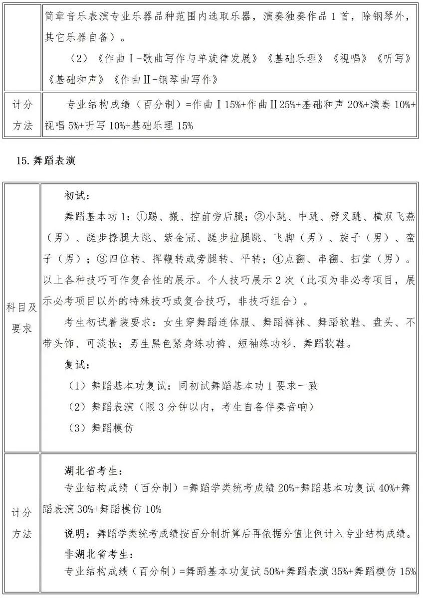 校考 | 武汉音乐学院2023招生简章、大纲、曲目库发布 (http://www.hnyixiao.com/) 校内新闻 第19张