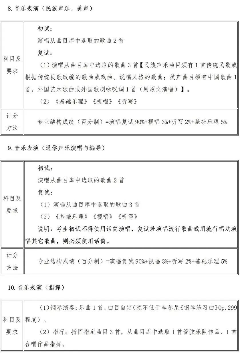 校考 | 武汉音乐学院2023招生简章、大纲、曲目库发布 (http://www.hnyixiao.com/) 校内新闻 第16张