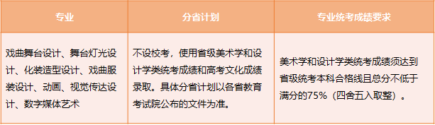 中国戏曲学院2023年本科招生简章(表演专业免学费) (http://www.hnyixiao.com/) 校内新闻 第7张