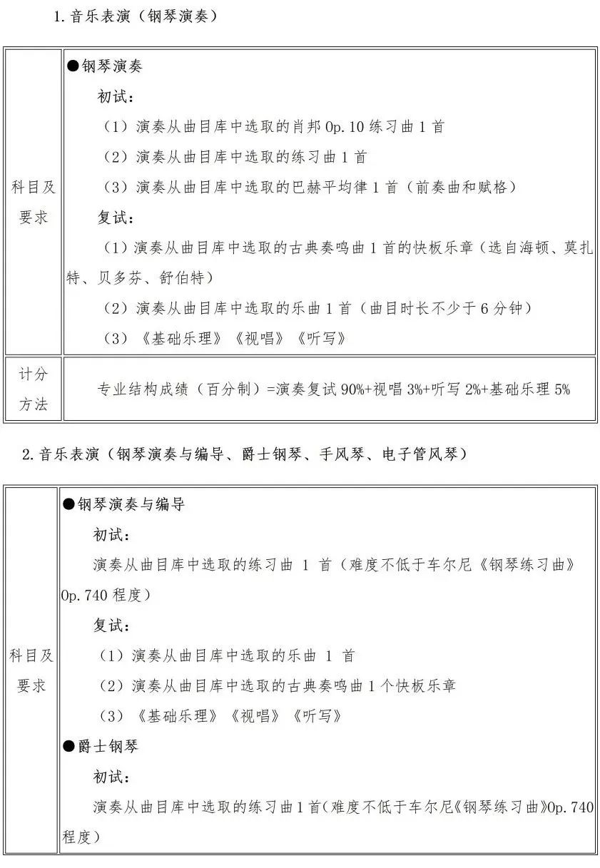 校考 | 武汉音乐学院2023招生简章、大纲、曲目库发布 (http://www.hnyixiao.com/) 校内新闻 第9张