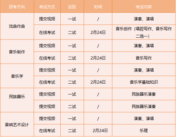 中国戏曲学院2023年本科招生简章(表演专业免学费) (http://www.hnyixiao.com/) 校内新闻 第5张