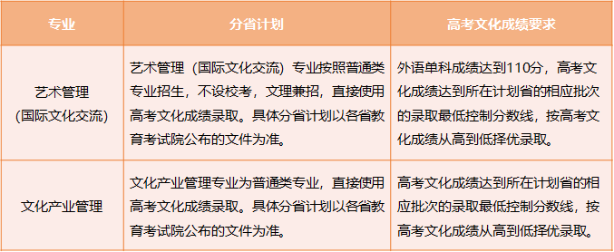 中国戏曲学院2023年本科招生简章(表演专业免学费) (http://www.hnyixiao.com/) 校内新闻 第8张