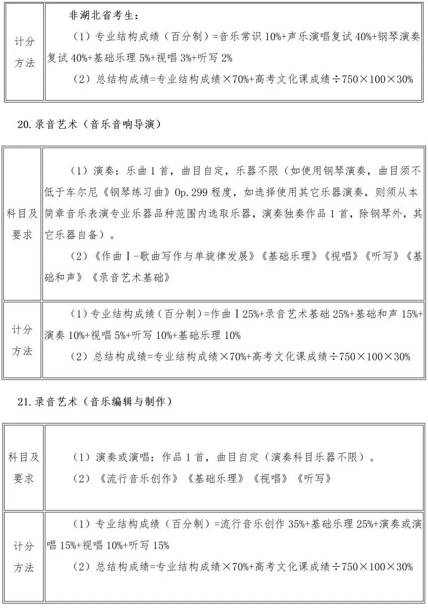 校考 | 武汉音乐学院2023招生简章、大纲、曲目库发布 (http://www.hnyixiao.com/) 校内新闻 第23张