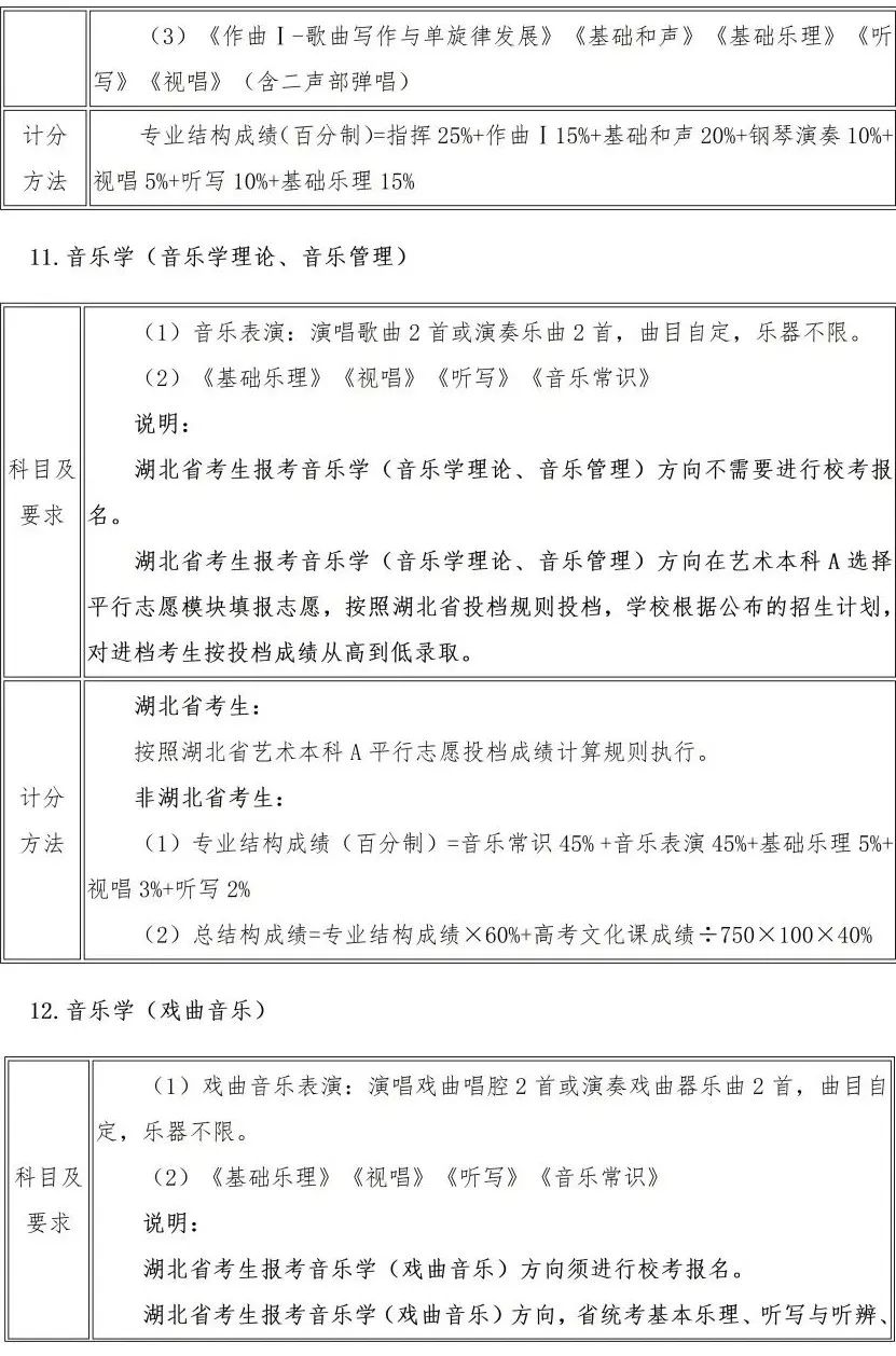 校考 | 武汉音乐学院2023招生简章、大纲、曲目库发布 (http://www.hnyixiao.com/) 校内新闻 第17张