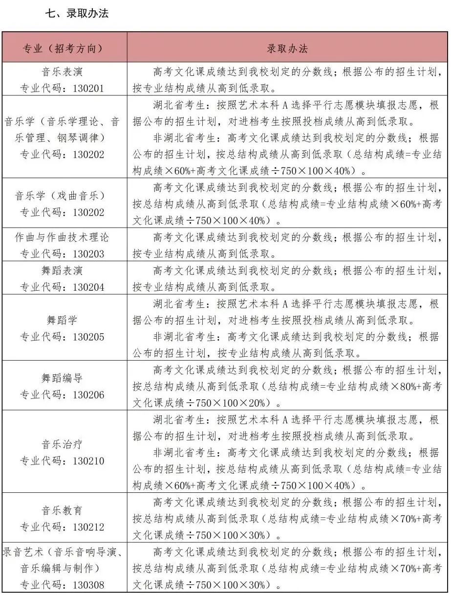 校考 | 武汉音乐学院2023招生简章、大纲、曲目库发布 (http://www.hnyixiao.com/) 校内新闻 第24张
