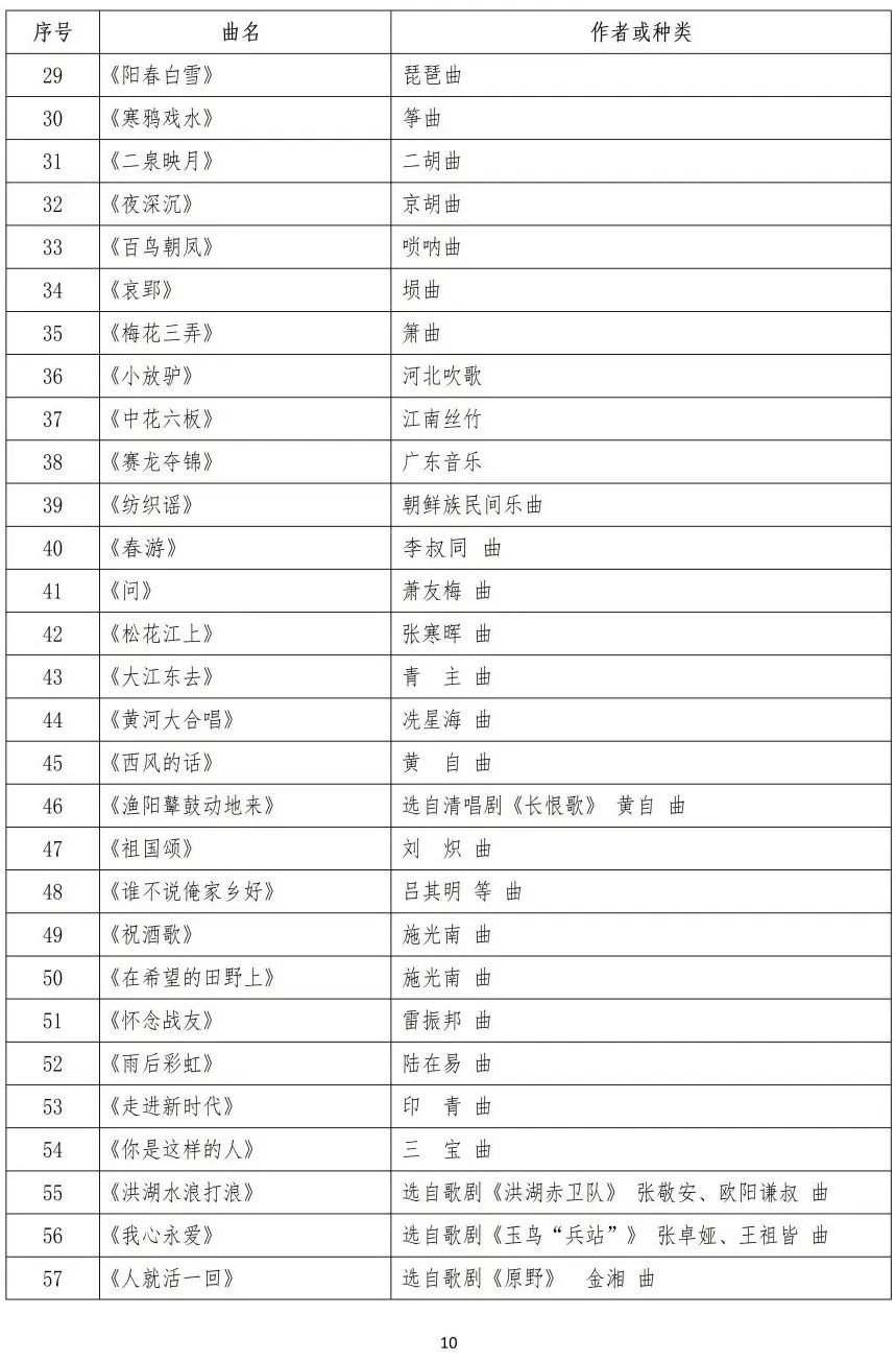 校考 | 武汉音乐学院2023招生简章、大纲、曲目库发布 (http://www.hnyixiao.com/) 校内新闻 第29张