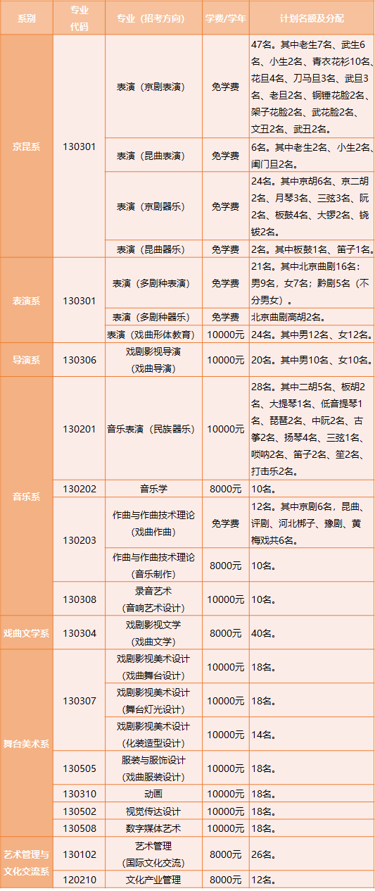 中国戏曲学院2023年本科招生简章(表演专业免学费) (http://www.hnyixiao.com/) 校内新闻 第1张