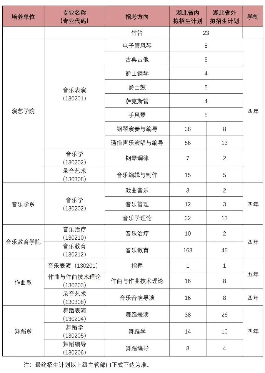 校考 | 武汉音乐学院2023招生简章、大纲、曲目库发布 (http://www.hnyixiao.com/) 校内新闻 第5张