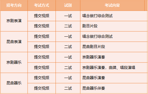 中国戏曲学院2023年本科招生简章(表演专业免学费) (http://www.hnyixiao.com/) 校内新闻 第2张