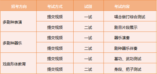 中国戏曲学院2023年本科招生简章(表演专业免学费) (http://www.hnyixiao.com/) 校内新闻 第3张