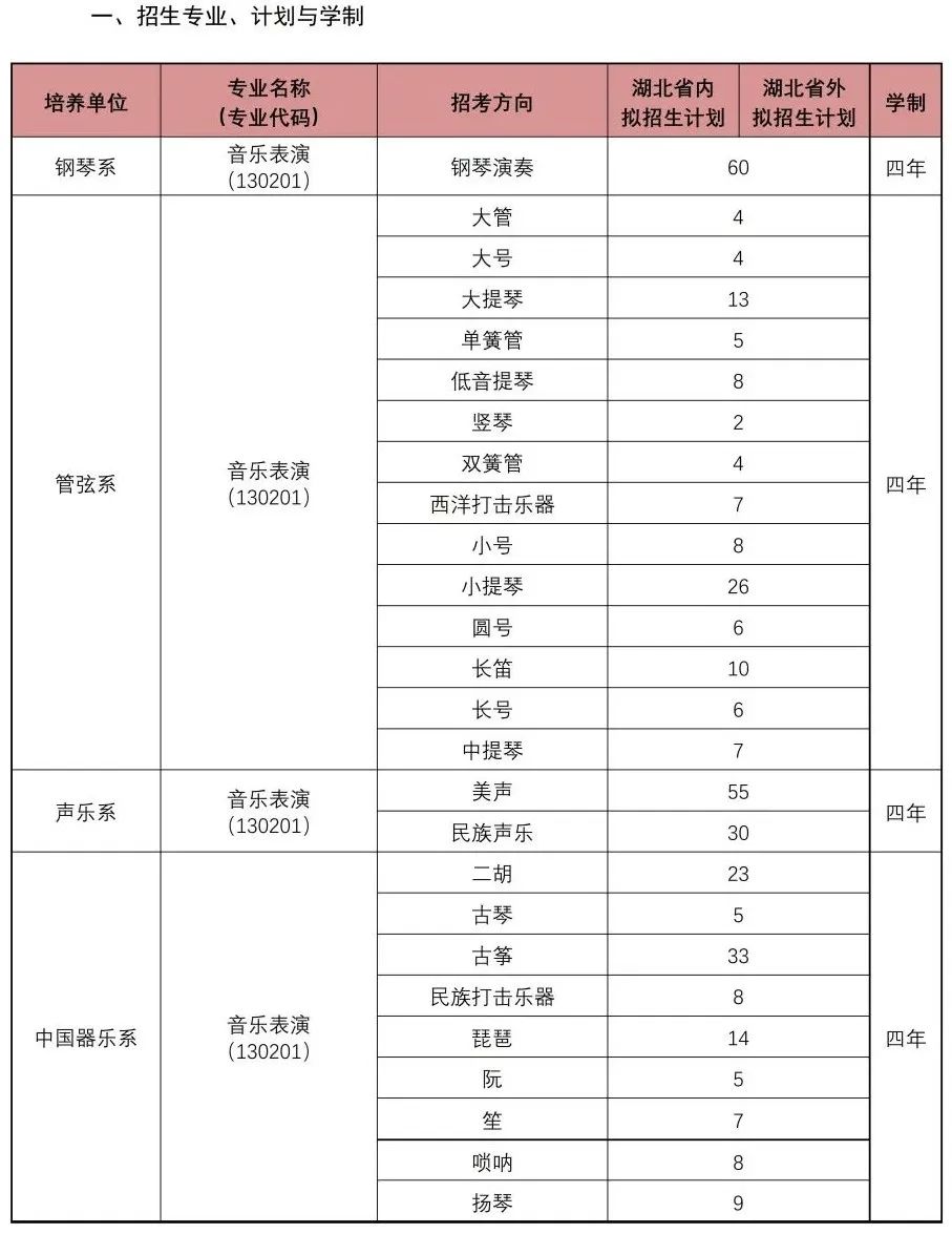 校考 | 武汉音乐学院2023招生简章、大纲、曲目库发布 (http://www.hnyixiao.com/) 校内新闻 第4张