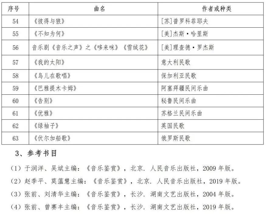 校考 | 武汉音乐学院2023招生简章、大纲、曲目库发布 (http://www.hnyixiao.com/) 校内新闻 第33张