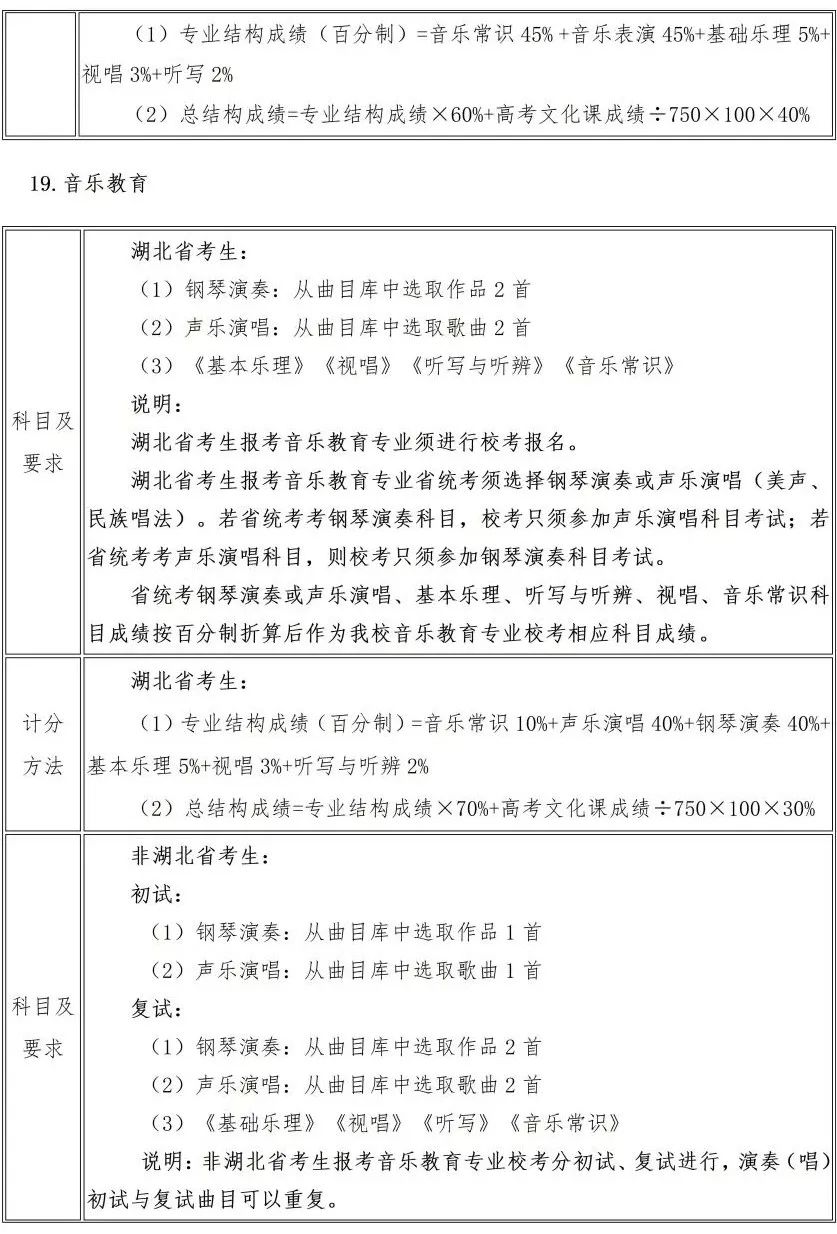 校考 | 武汉音乐学院2023招生简章、大纲、曲目库发布 (http://www.hnyixiao.com/) 校内新闻 第22张