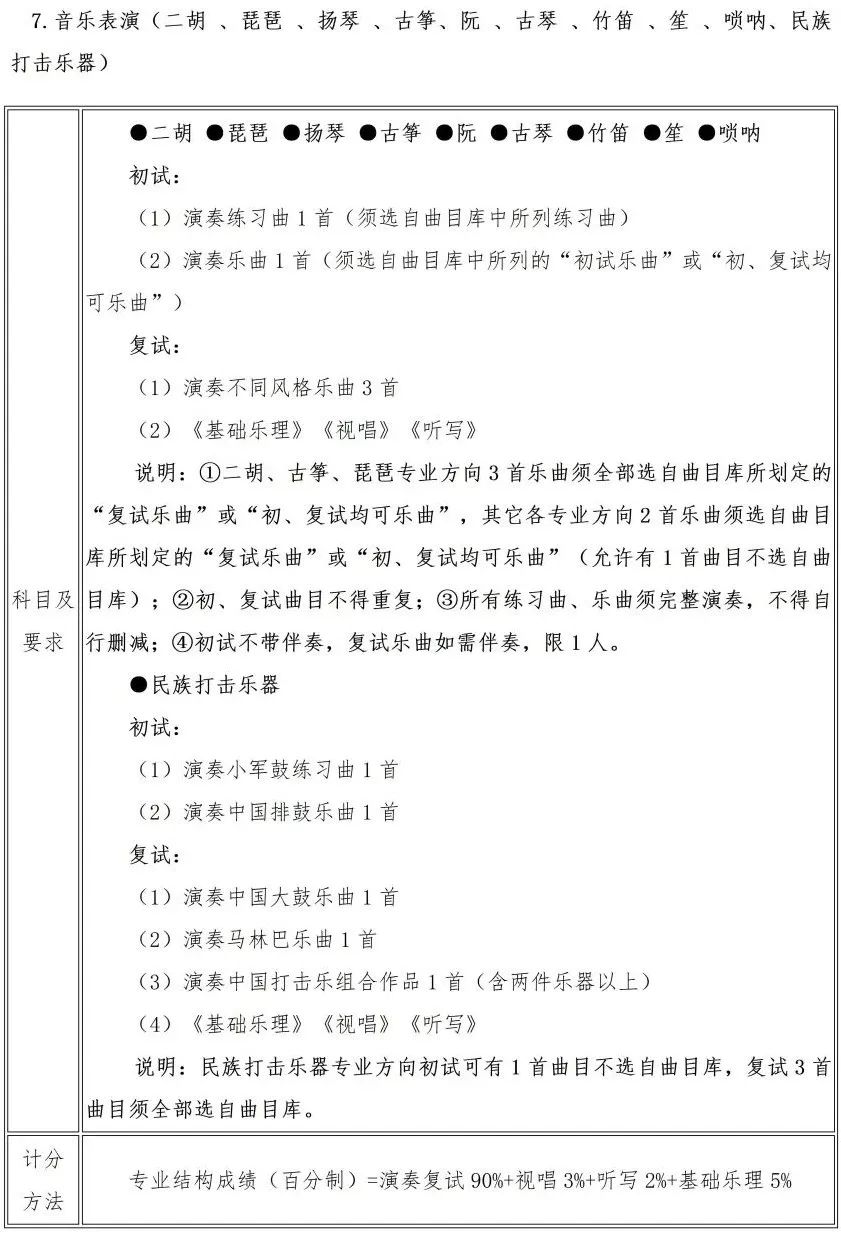 校考 | 武汉音乐学院2023招生简章、大纲、曲目库发布 (http://www.hnyixiao.com/) 校内新闻 第15张