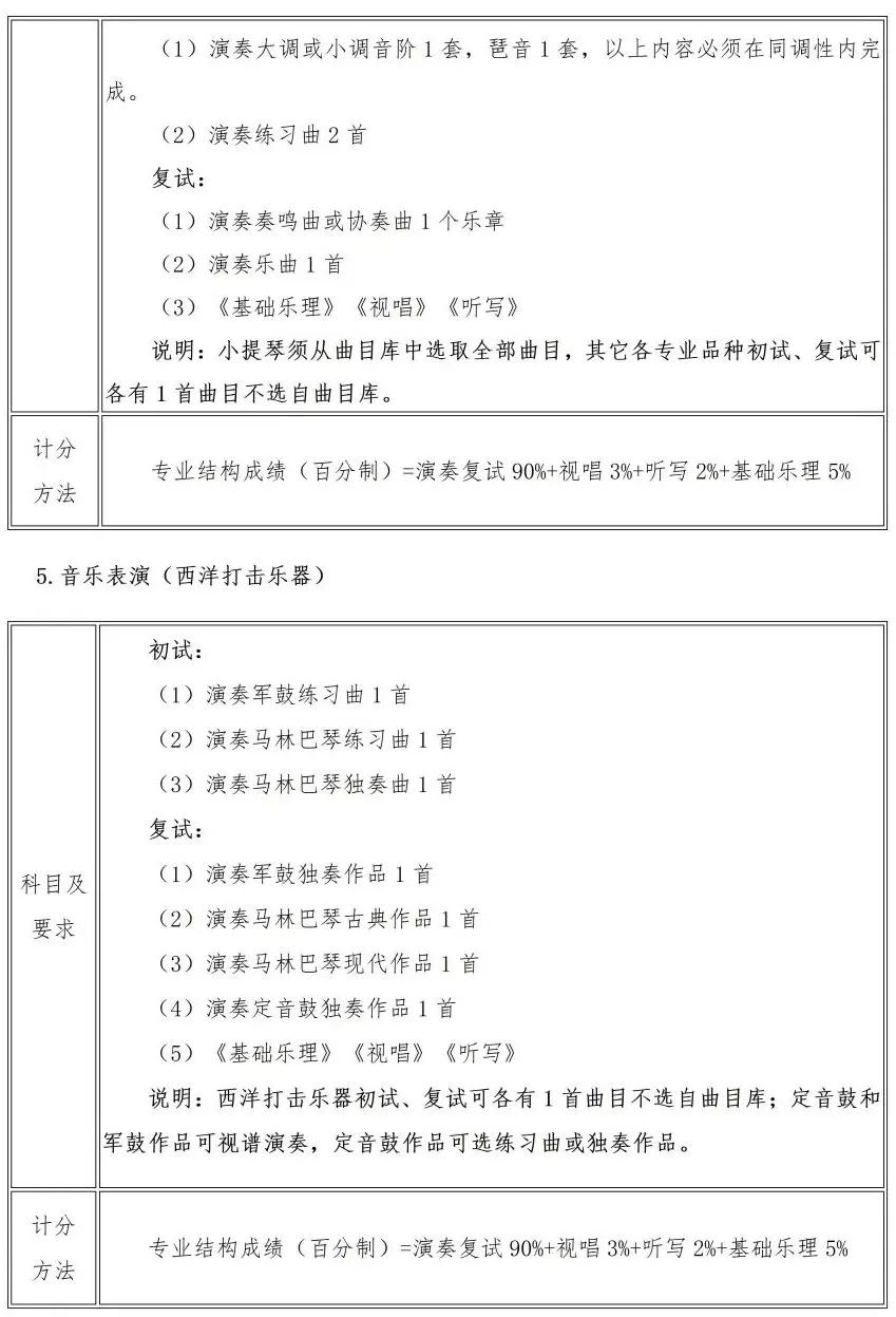 校考 | 武汉音乐学院2023招生简章、大纲、曲目库发布 (http://www.hnyixiao.com/) 校内新闻 第13张