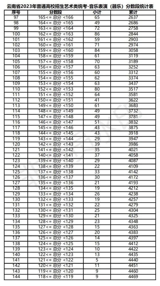 全国31省份2023艺术统考成绩及合格线发布 (http://www.hnyixiao.com/) 艺考界资讯 第89张