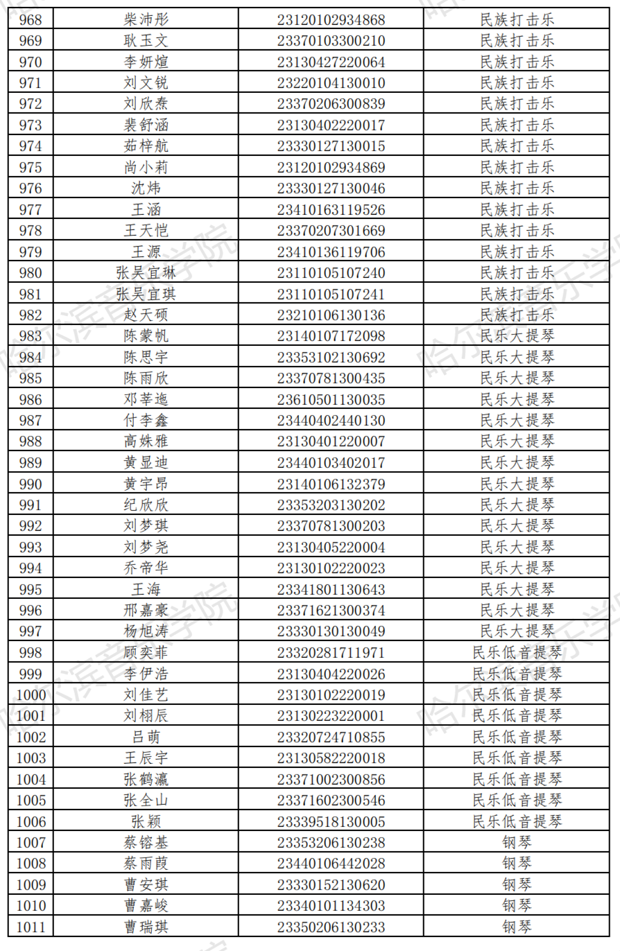 哈尔滨音乐学院2023音乐表演等4专业校考复试名单及复试安排 (http://www.hnyixiao.com/) 艺考界资讯 第24张