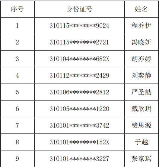 速查！已有19所院校发布校考成绩！ (http://www.hnyixiao.com/) 艺考界资讯 第3张