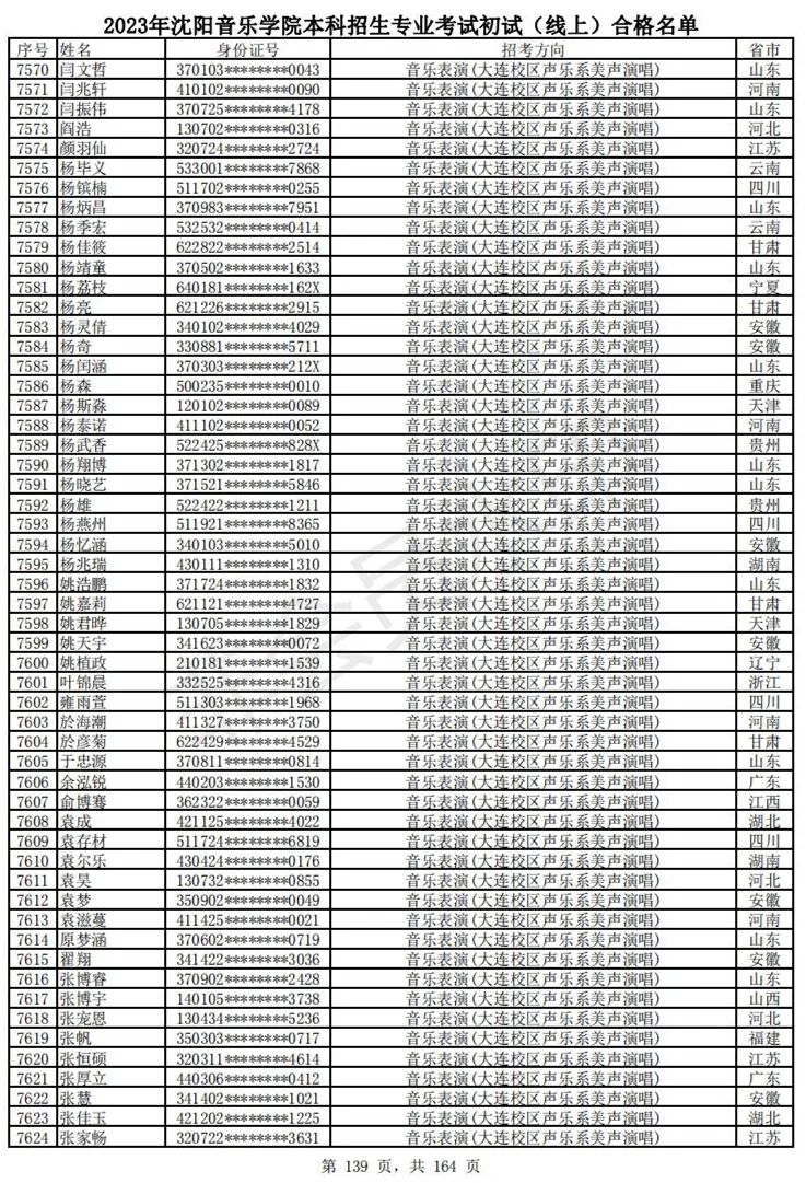 2023武音、沈音初试合格名单、哈音校考复试要求 (http://www.hnyixiao.com/) 艺考资讯 第142张