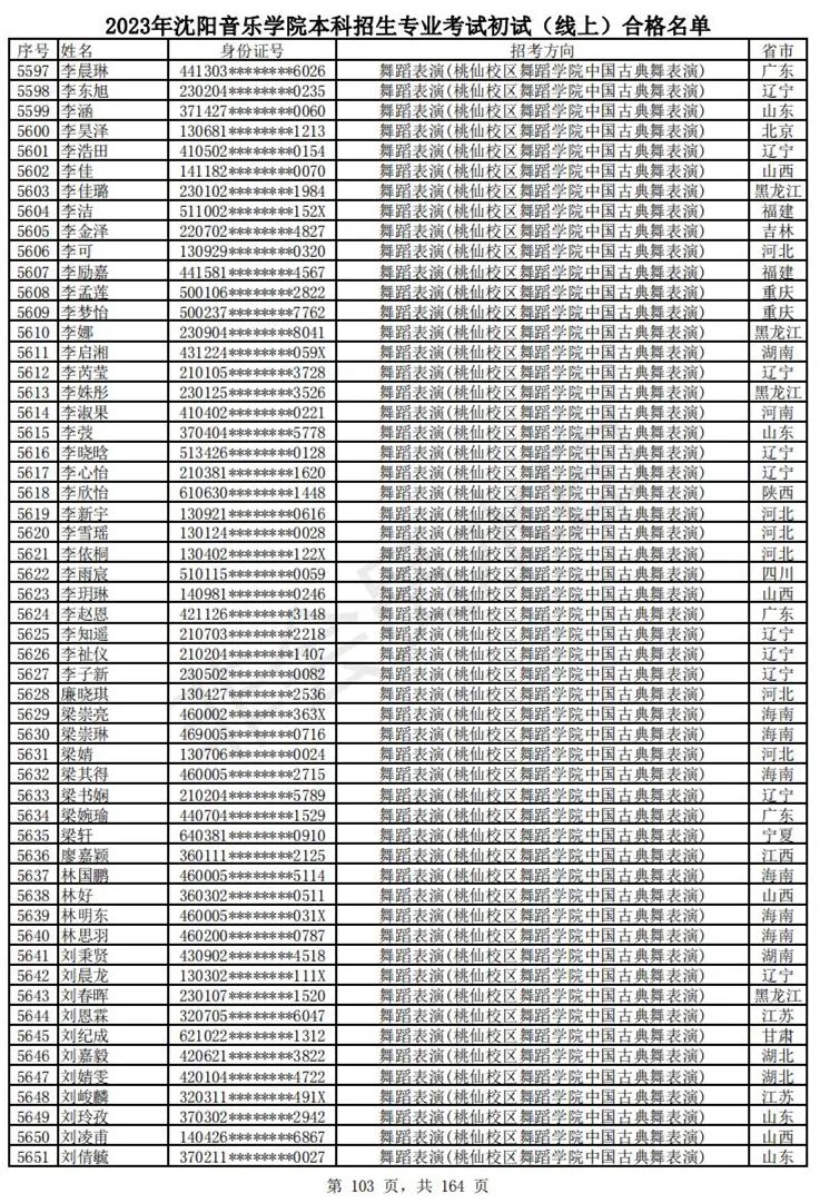 2023武音、沈音初试合格名单、哈音校考复试要求 (http://www.hnyixiao.com/) 艺考资讯 第106张