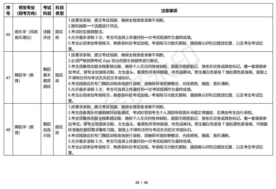 云南艺术学院2023校考线上考试须知 (http://www.hnyixiao.com/) 艺考资讯 第38张