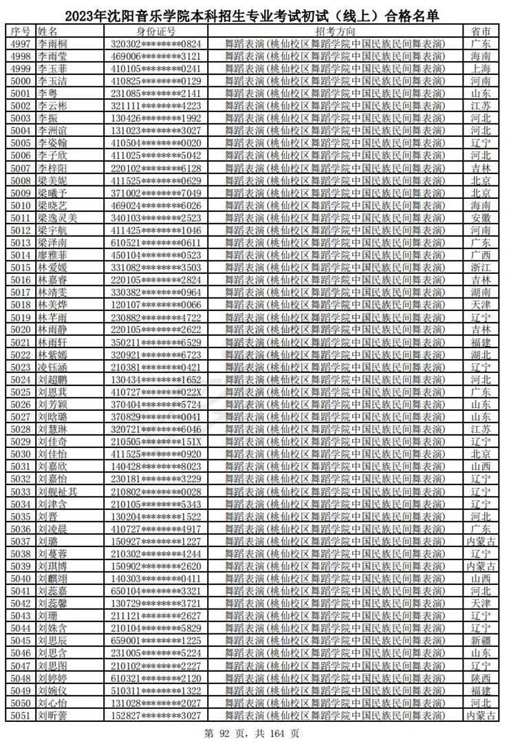 2023武音、沈音初试合格名单、哈音校考复试要求 (http://www.hnyixiao.com/) 艺考资讯 第95张