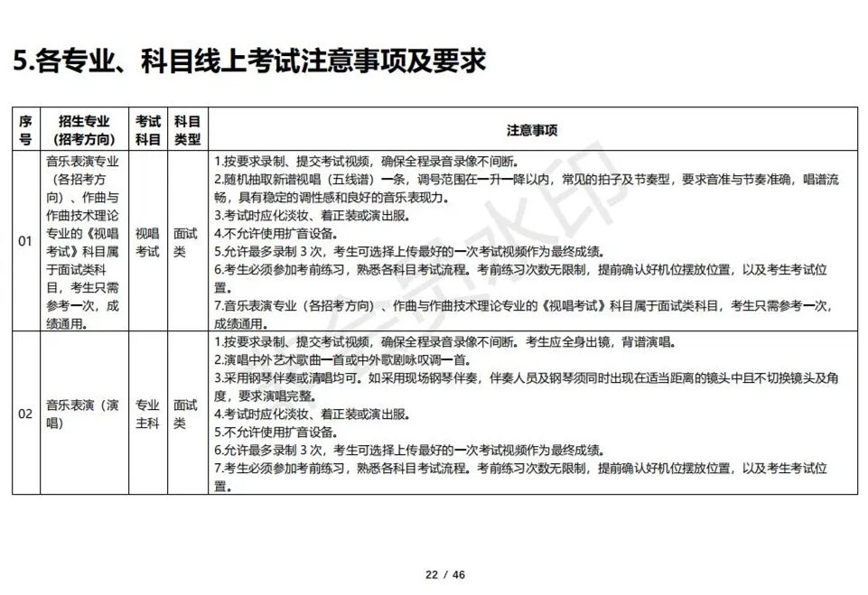 云南艺术学院2023校考线上考试须知 (http://www.hnyixiao.com/) 艺考资讯 第22张