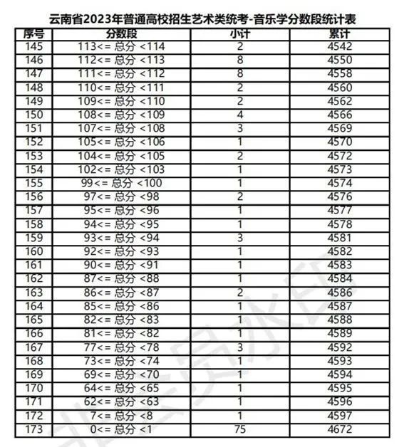全国31省份2023艺术统考成绩及合格线发布 (http://www.hnyixiao.com/) 艺考界资讯 第82张