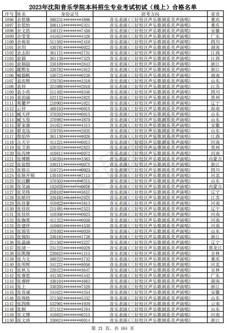 2023武音、沈音初试合格名单、哈音校考复试要求 (http://www.hnyixiao.com/) 艺考资讯 第24张