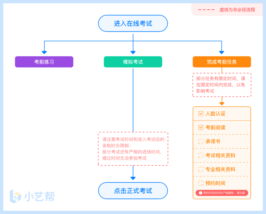 2月20日报名截止！南宁理工学院2023艺术类线上校考公告 (http://www.hnyixiao.com/) 艺考界资讯 第11张