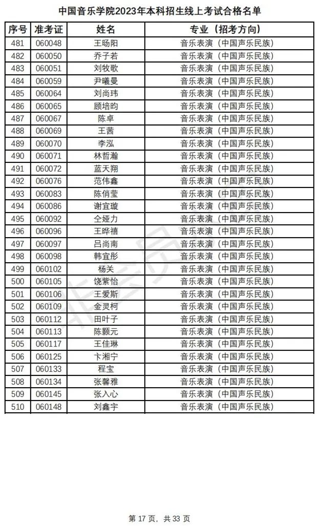 鲁迅美术学院、中国音乐学院2023初选结果及复试安排 (http://www.hnyixiao.com/) 艺考资讯 第20张