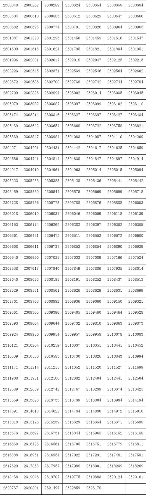 上海戏剧学院2023舞蹈表演等多专业初试合格名单 (http://www.hnyixiao.com/) 艺考界资讯 第1张