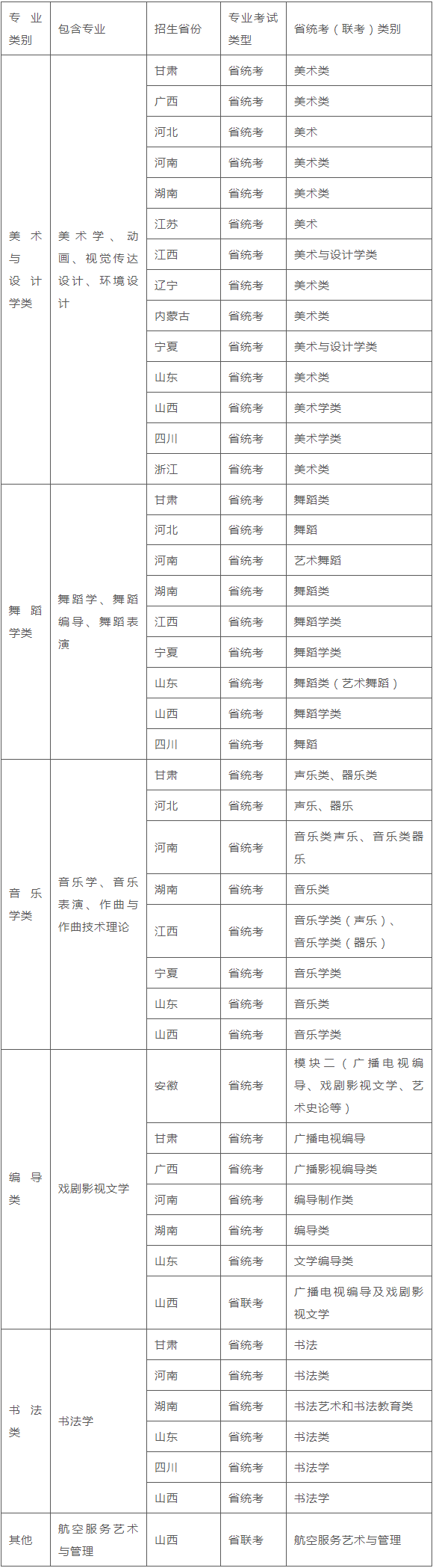 伊犁师范大学、太原师范学院2023艺术类招生简章 (http://www.hnyixiao.com/) 艺考界资讯 第2张