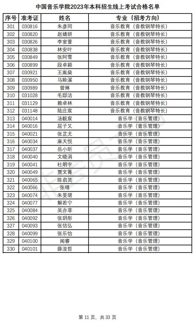 鲁迅美术学院、中国音乐学院2023初选结果及复试安排 (http://www.hnyixiao.com/) 艺考资讯 第14张