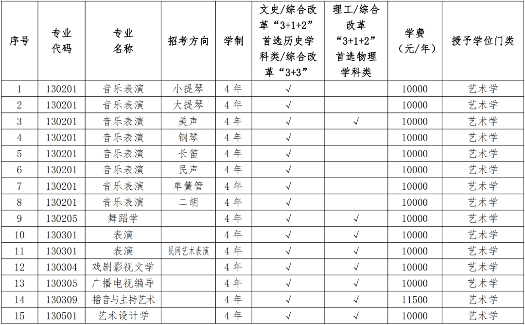 学艺术上名校！这些“双一流”大学正在招收艺术生！ (http://www.hnyixiao.com/) 艺考界资讯 第24张