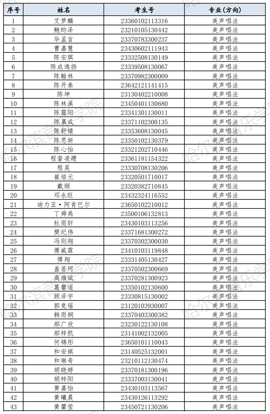哈尔滨音乐学院2023音乐表演等4专业校考复试名单及复试安排 (http://www.hnyixiao.com/) 艺考界资讯 第2张