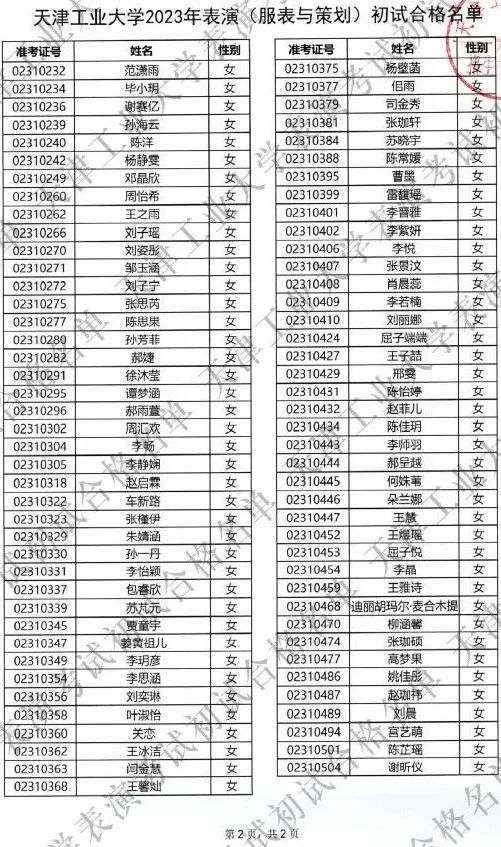 速查！已有19所院校发布校考成绩！ (http://www.hnyixiao.com/) 艺考界资讯 第10张