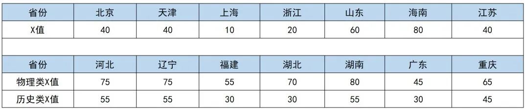 南开大学、河海大学2023高水平艺术团招生简章 (http://www.hnyixiao.com/) 艺考界资讯 第4张