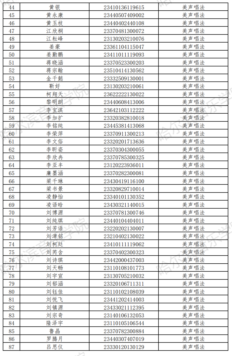 哈尔滨音乐学院2023音乐表演等4专业校考复试名单及复试安排 (http://www.hnyixiao.com/) 艺考界资讯 第3张