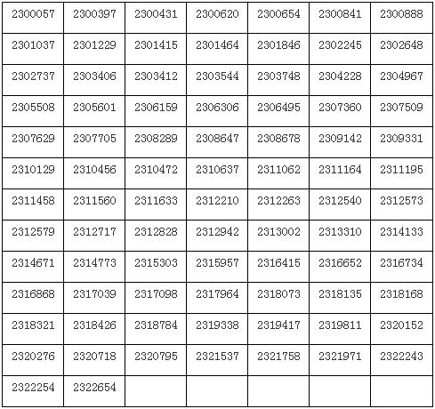 上海戏剧学院2023表演等4专业复试合格名单 (http://www.hnyixiao.com/) 艺考资讯 第8张