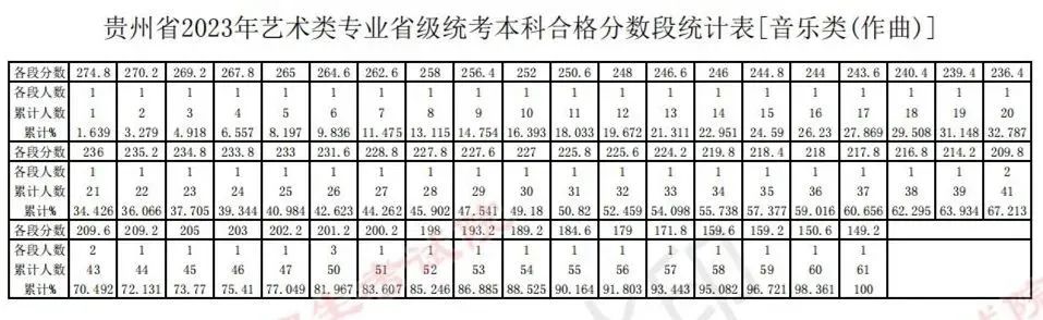 全国31省份2023艺术统考成绩及合格线发布 (http://www.hnyixiao.com/) 艺考界资讯 第66张